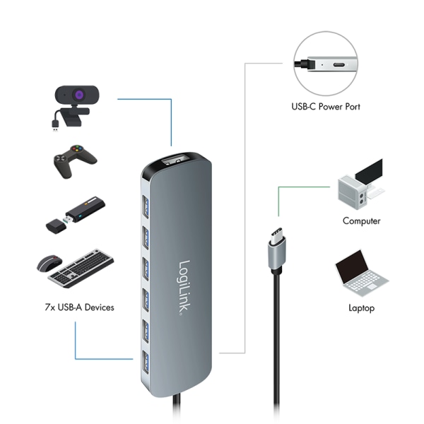 LOGILINK USB-C Hub UA0457, 7 Port LOGILINK USB-C Hub UA0457, 7 Port