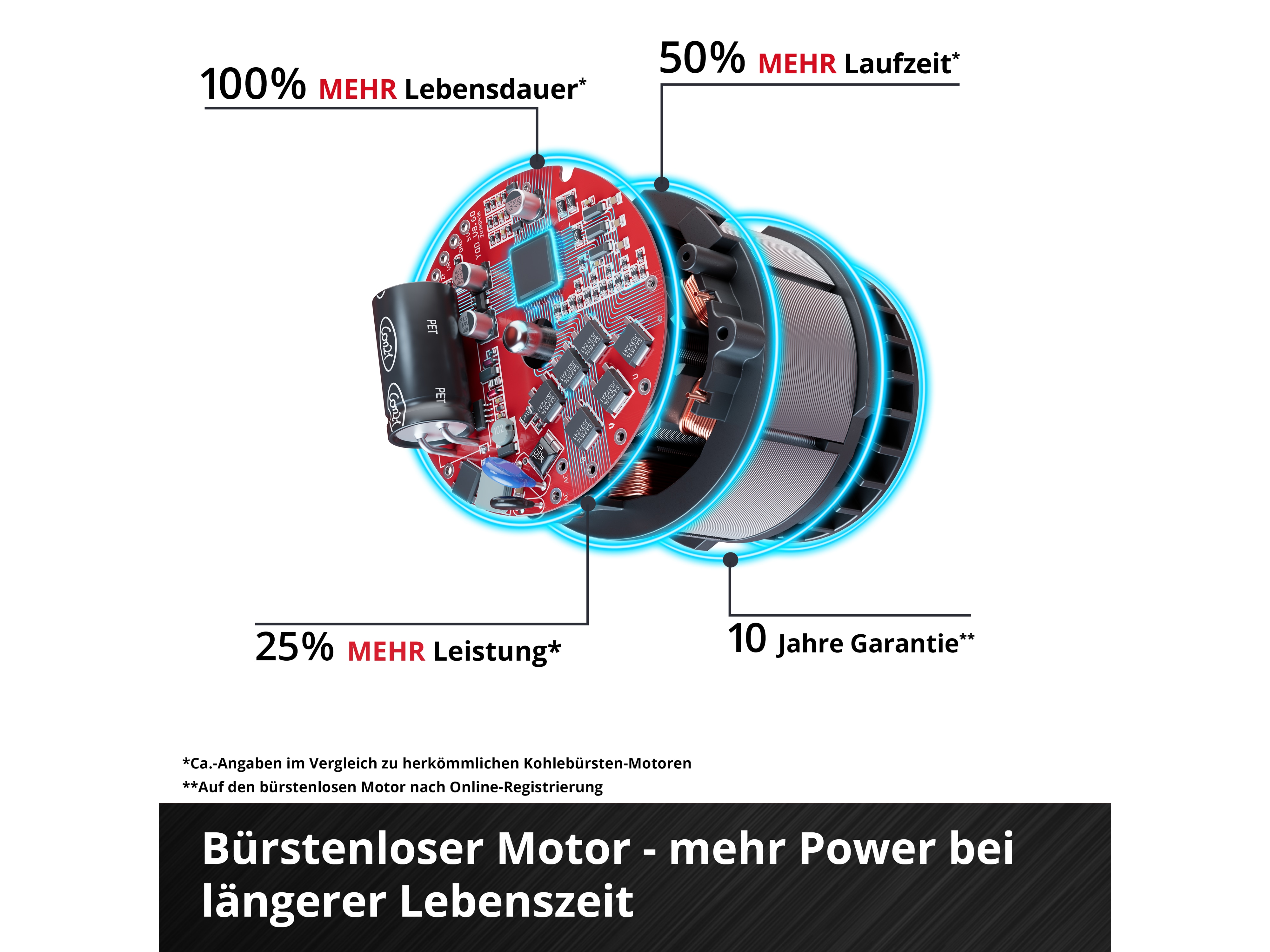 EINHELL PROFESSIONAL Akku-Astschere GP-LS 18/28 Li BL, 3408320, Solo