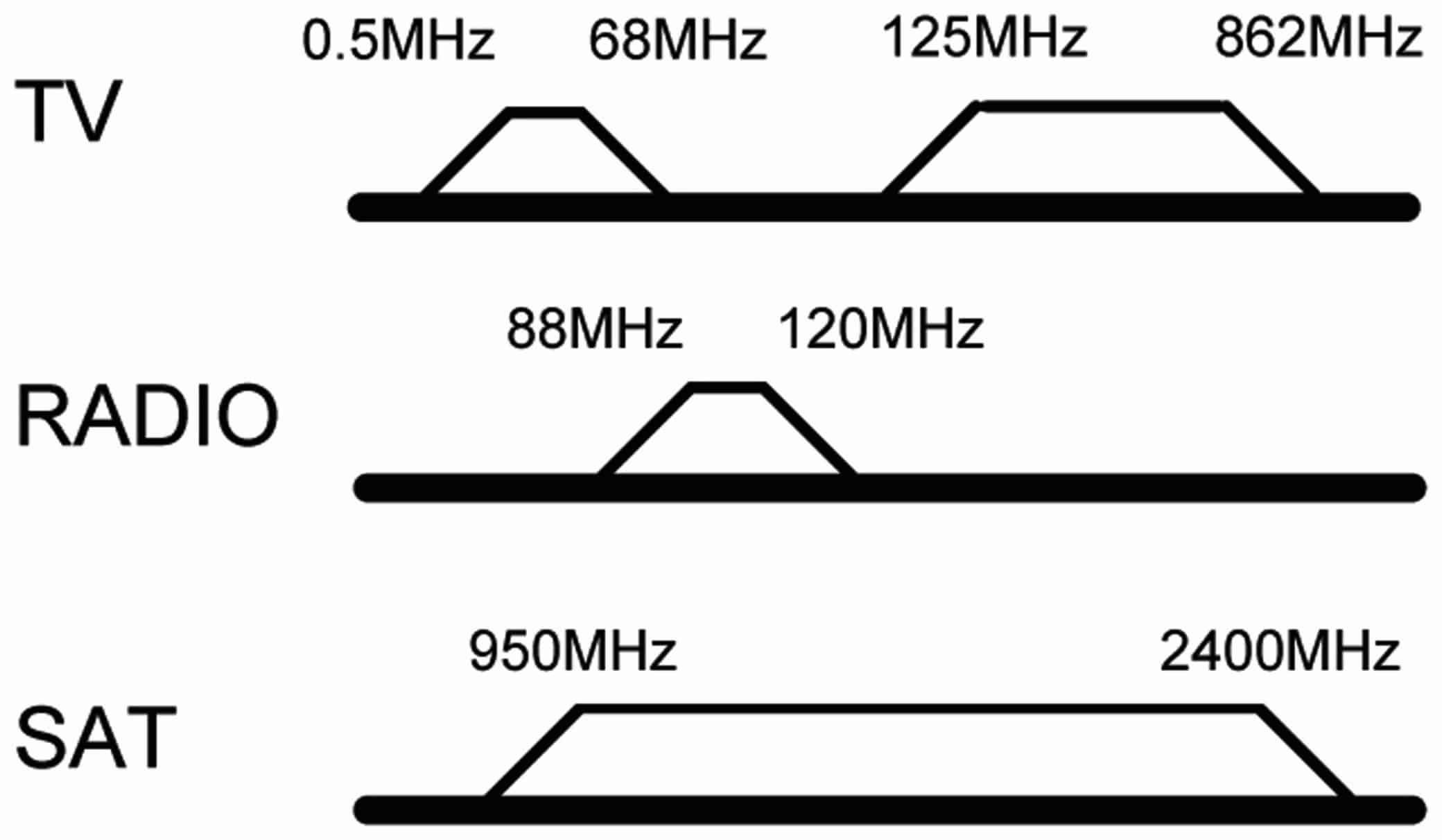 GOOBAY Antennendose 67047, 3-Loch Durchgangsdose, 75Ohm GOOBAY Antennendose 67047, 3-Loch Durchgangsdose, 75Ohm
