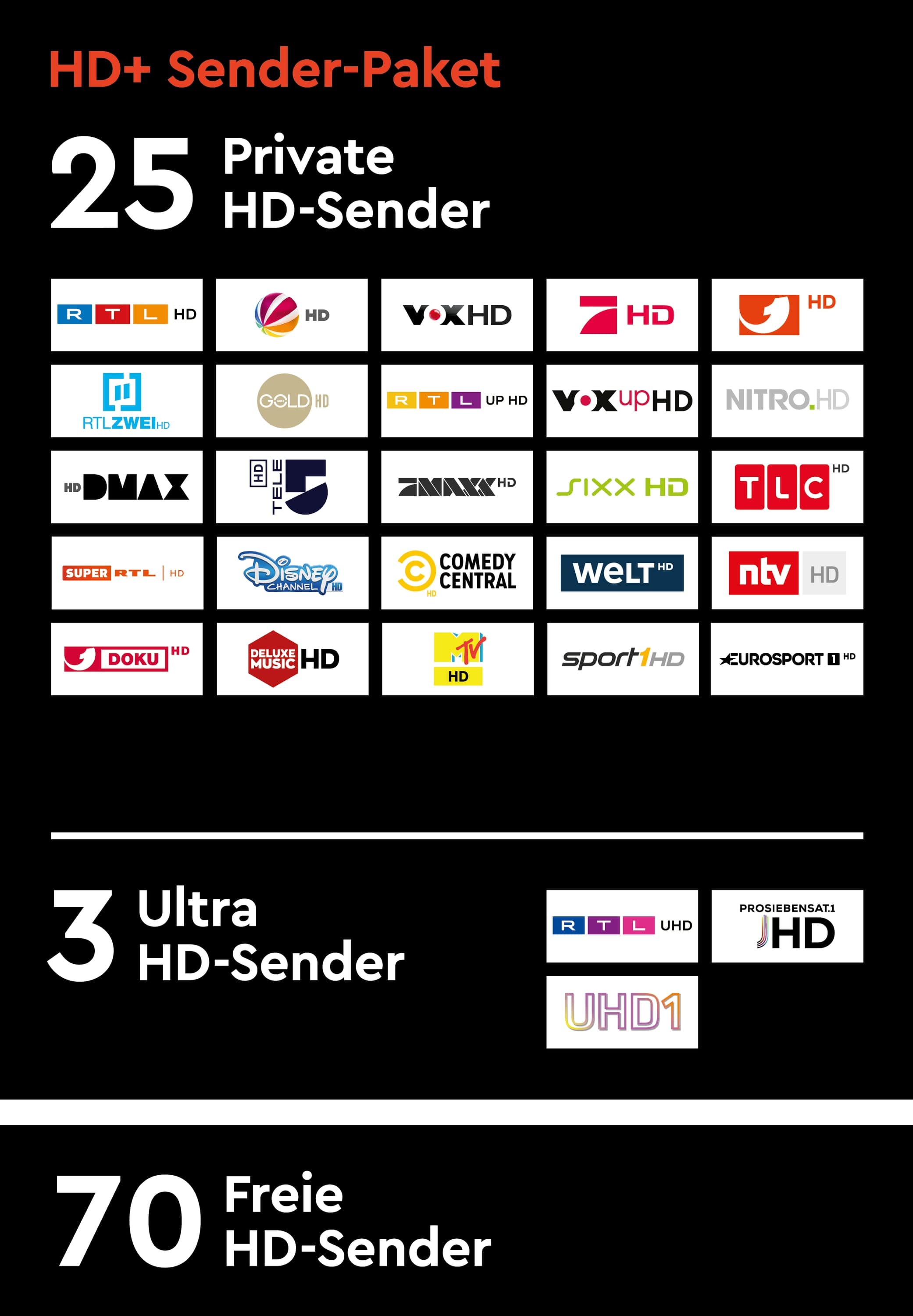 HDPLUS Modul mit Karte, 6 Monate, für Sat-Empfang HD+ Modul mit Karte, 6 Monate, für Sat-Empfang