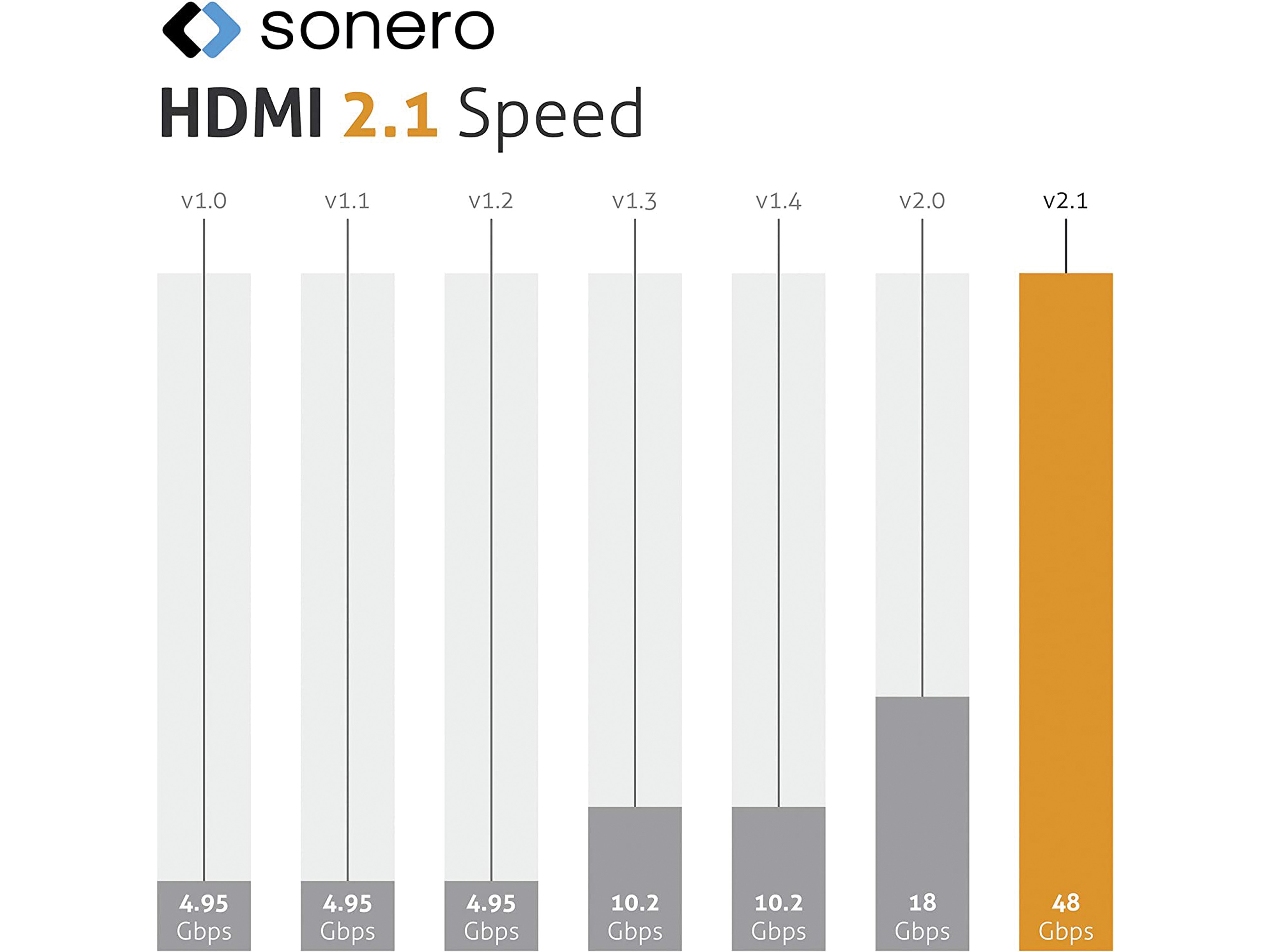 SONERO HDMI-Kabel, 8K60, grau/blau, 3 m SONERO HDMI-Kabel, 8K60, grau/blau, 3 m