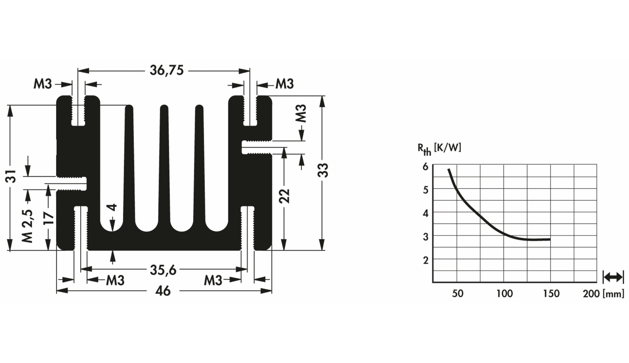 FISCHER ELEKTRONIK Kühlkörper, SK 68/ 50 SA, Profilkühlkörper, schwarz, Aluminium FISCHER ELEKTRONIK Kühlkörper, SK 68/ 50 SA, Profilkühlkörper, schwarz, Aluminium